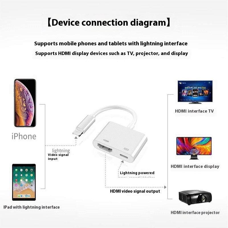 Samma skärm med mobiltelefon HD Converter Adapterkabel